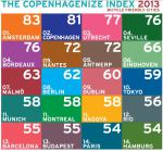 Copenhagenize Index byble freinldy cities 2013
